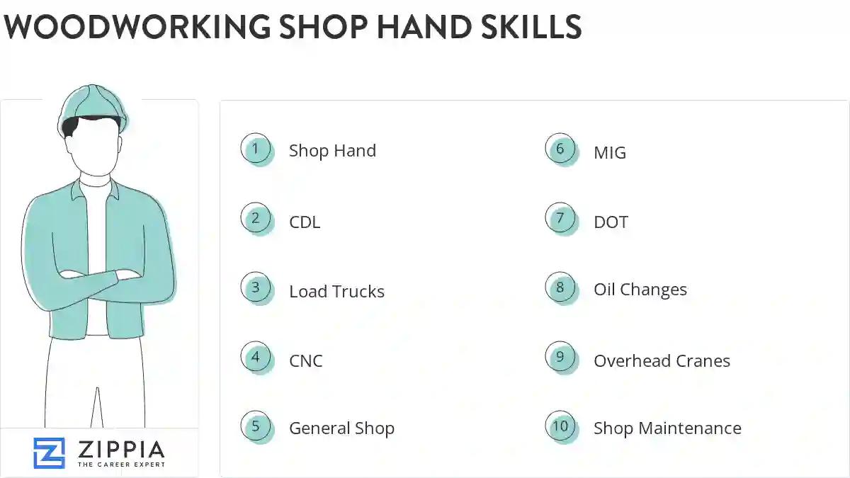 Woodworking shop hand skills