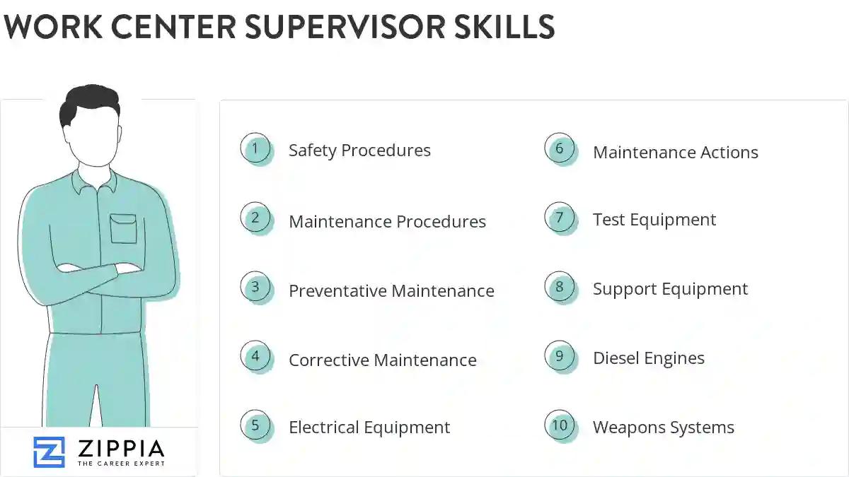 Work center supervisor skills