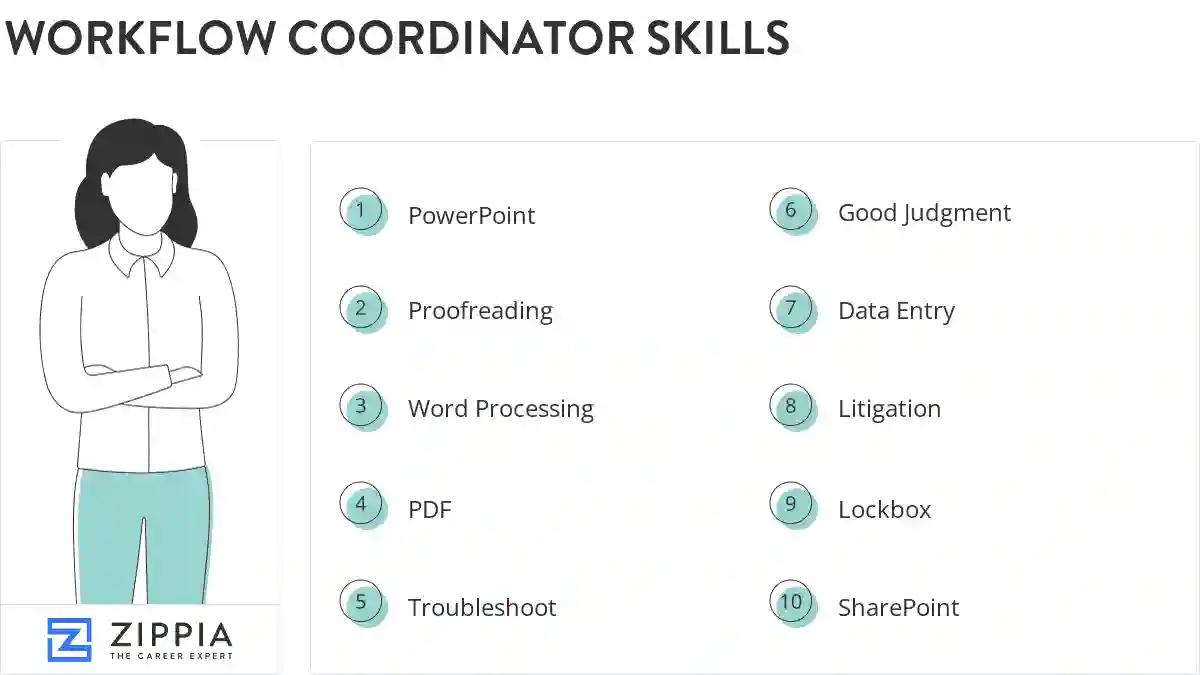 Workflow coordinator skills