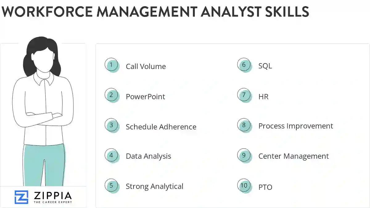 Workforce management analyst skills
