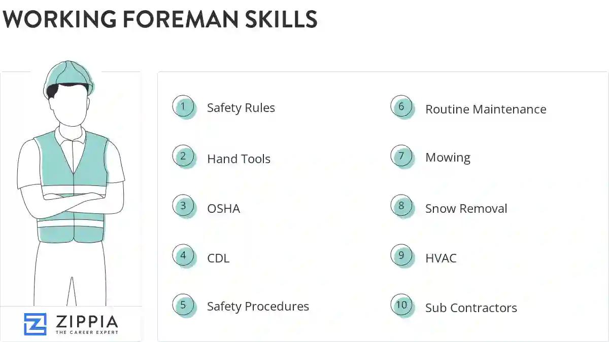 Working foreman skills