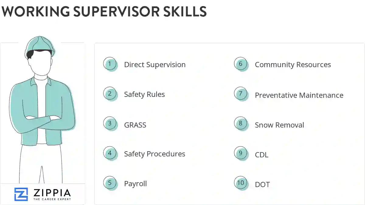 Working supervisor skills
