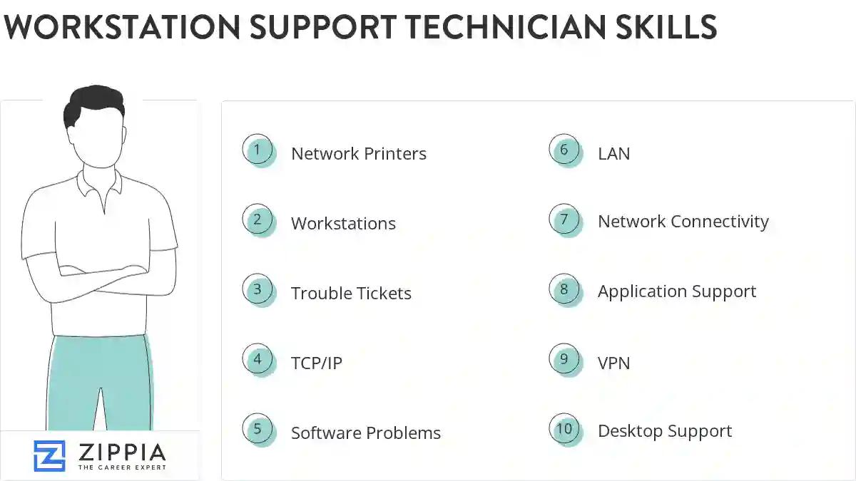 Workstation support technician skills