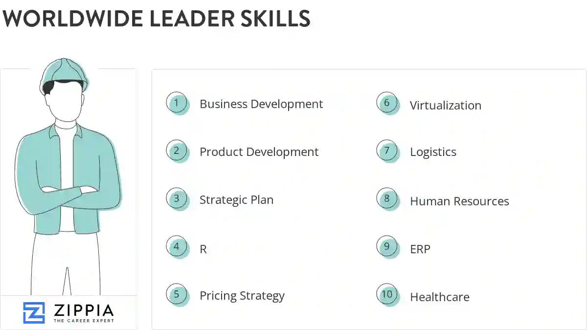 Worldwide leader skills
