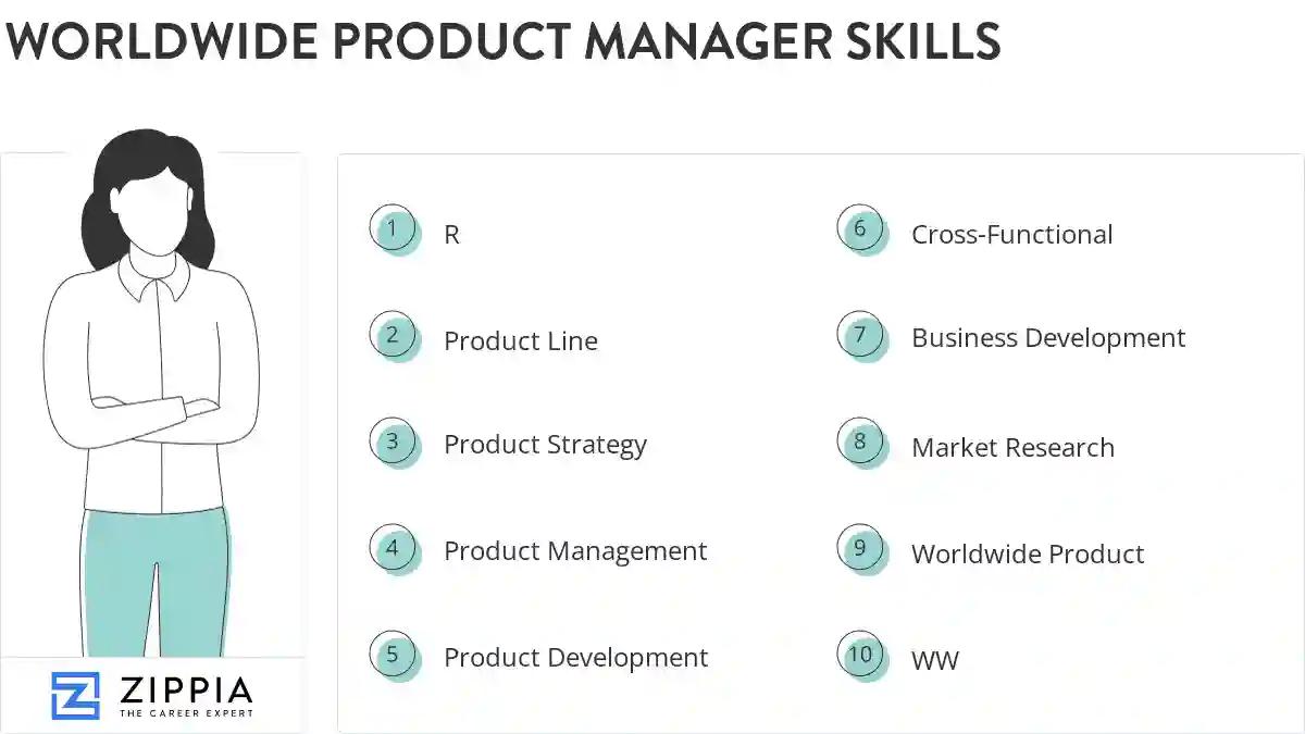Worldwide product manager skills
