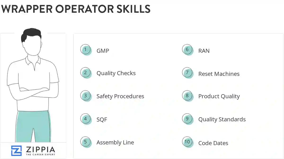 Wrapper operator skills