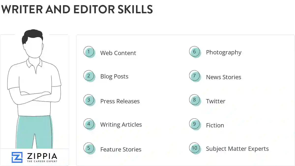 Writer and editor skills