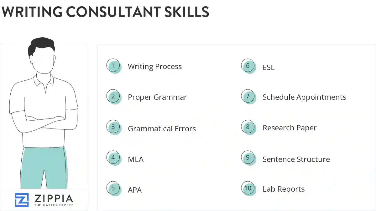 Writing consultant skills