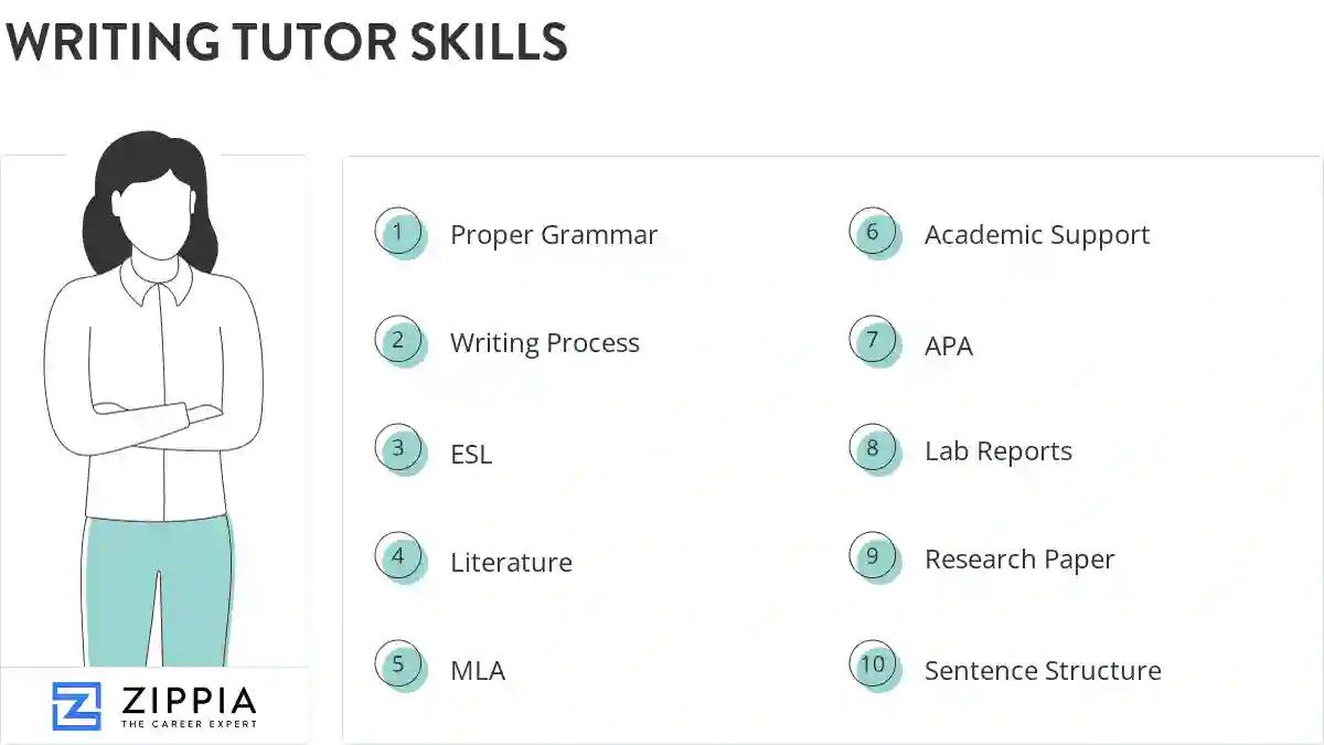 Writing tutor skills