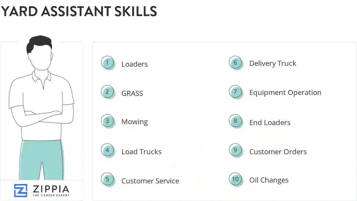 Yard assistant skills