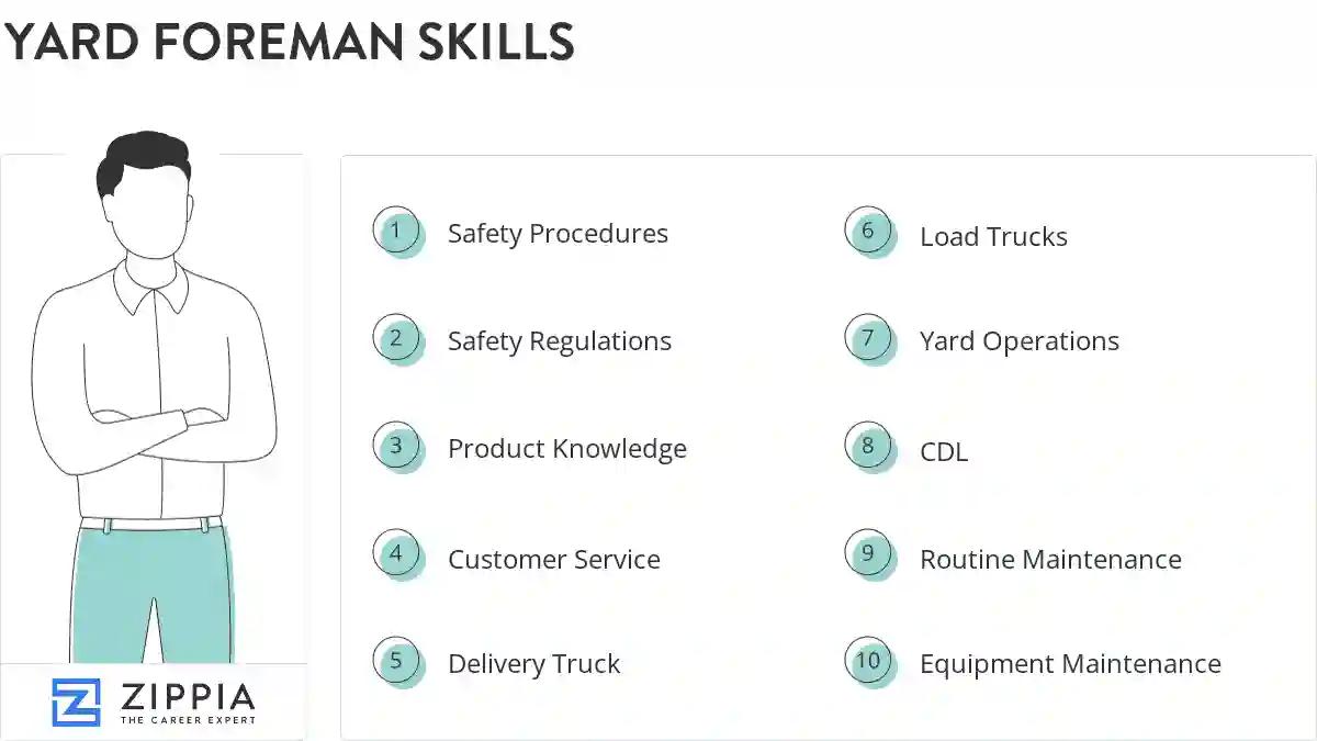 Yard foreman skills