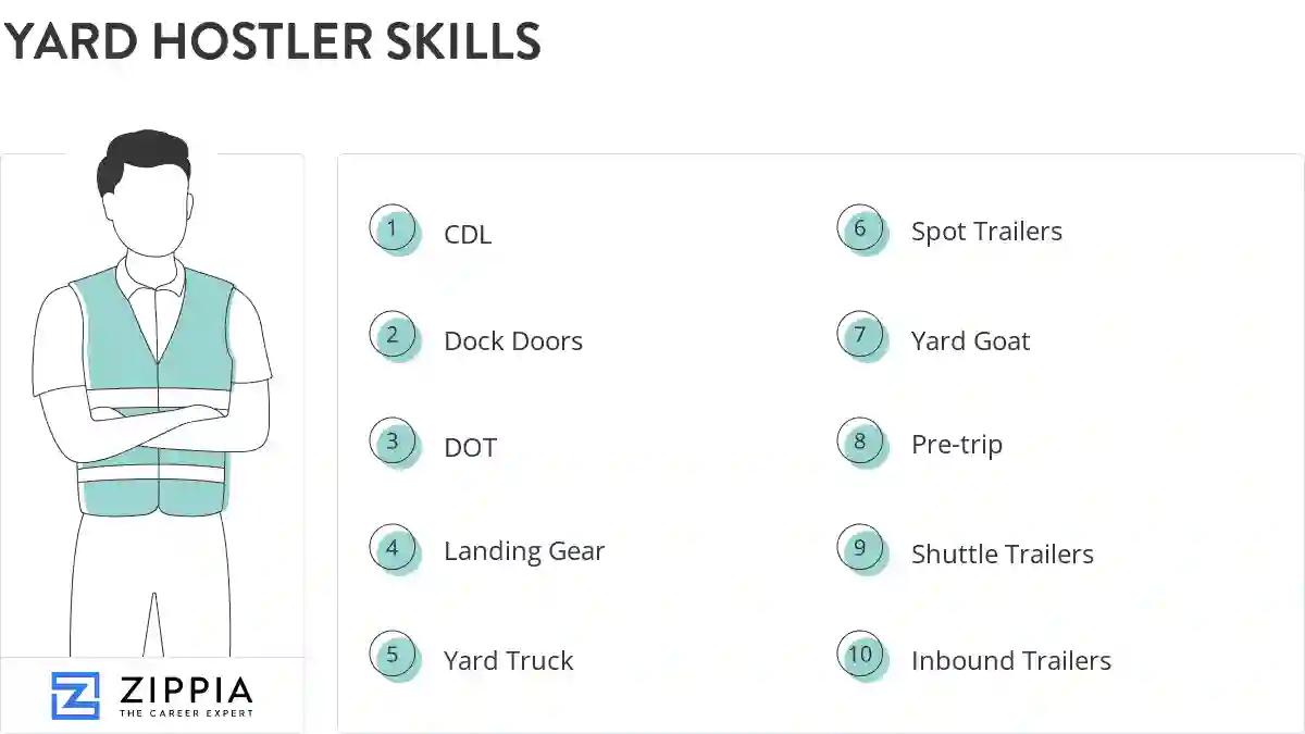 Yard hostler skills