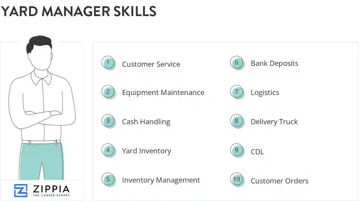 Yard manager skills