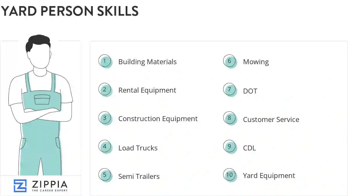 Yard person skills