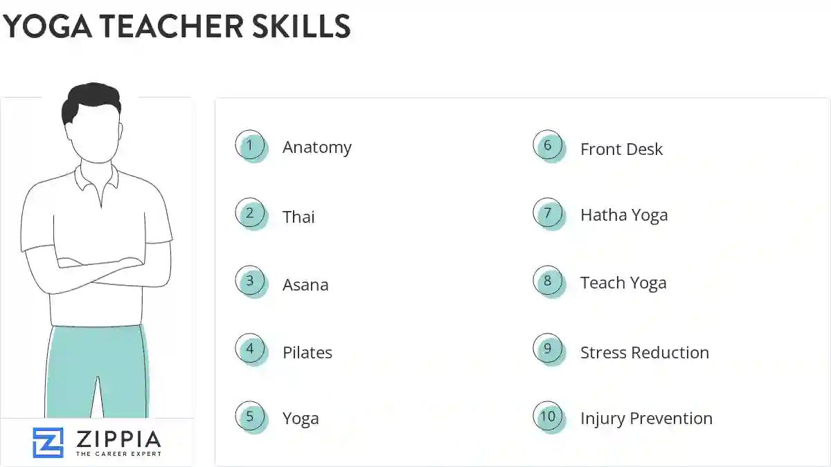 Yoga teacher skills
