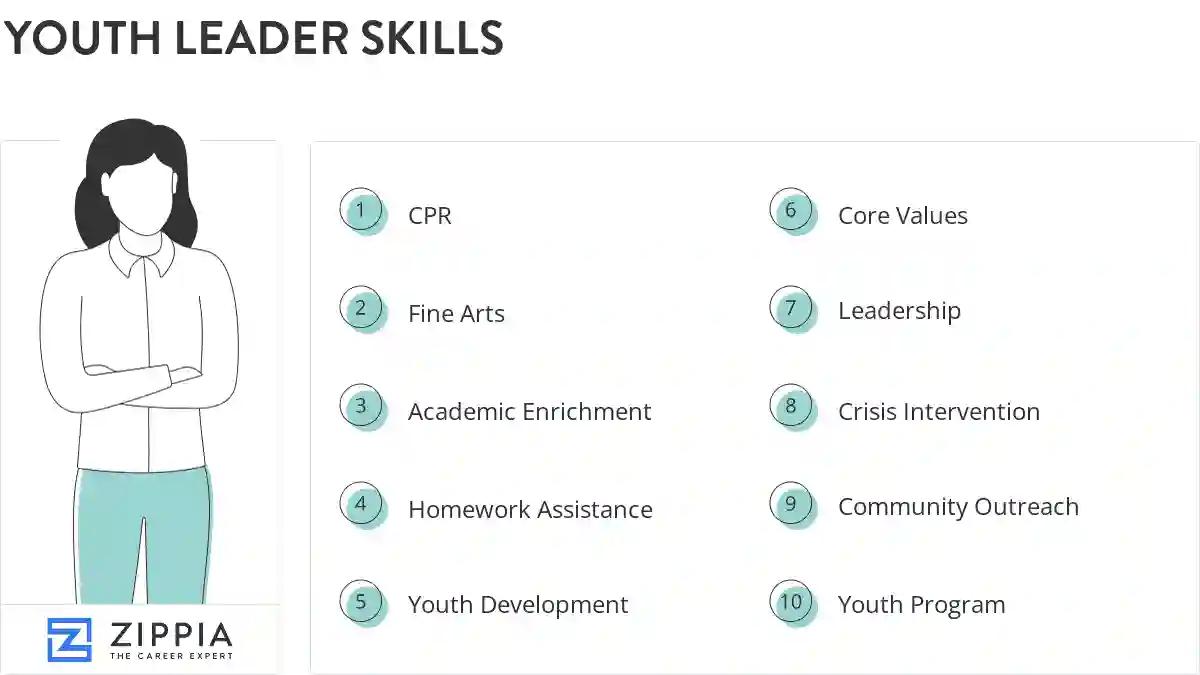 Youth leader skills