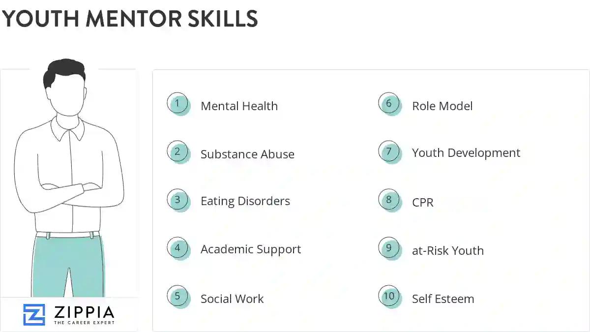 Youth mentor skills