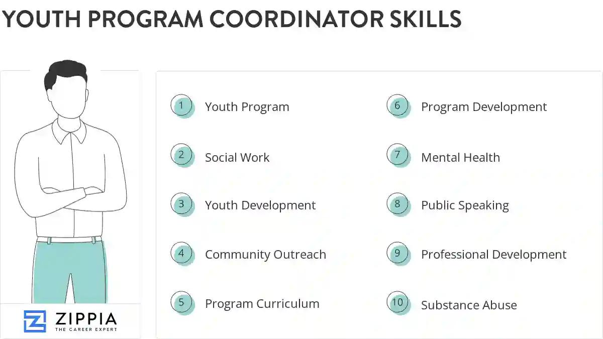 Youth program coordinator skills