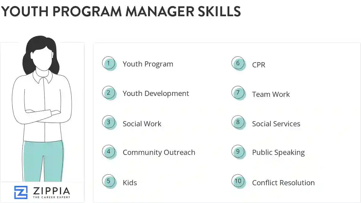 Youth program manager skills