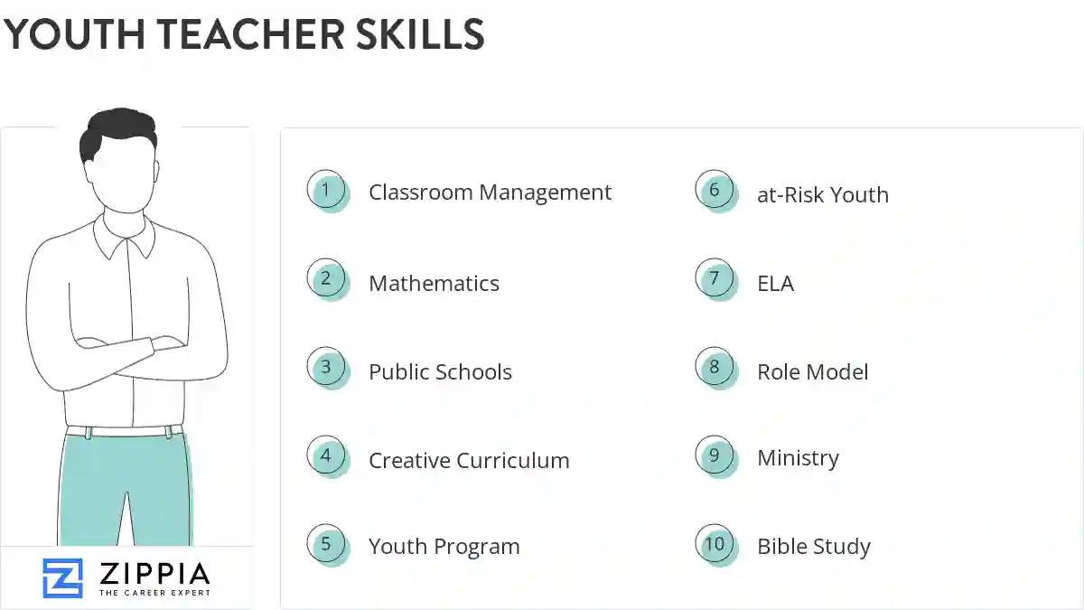 Youth teacher skills