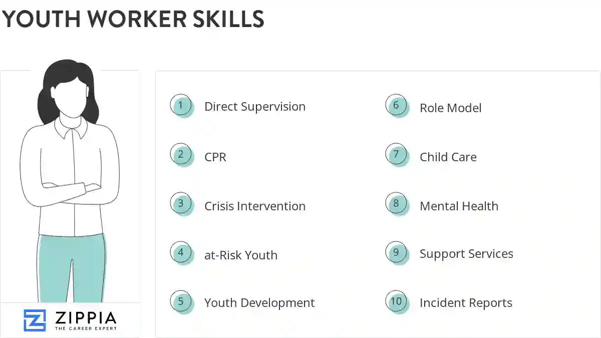 Youth worker skills