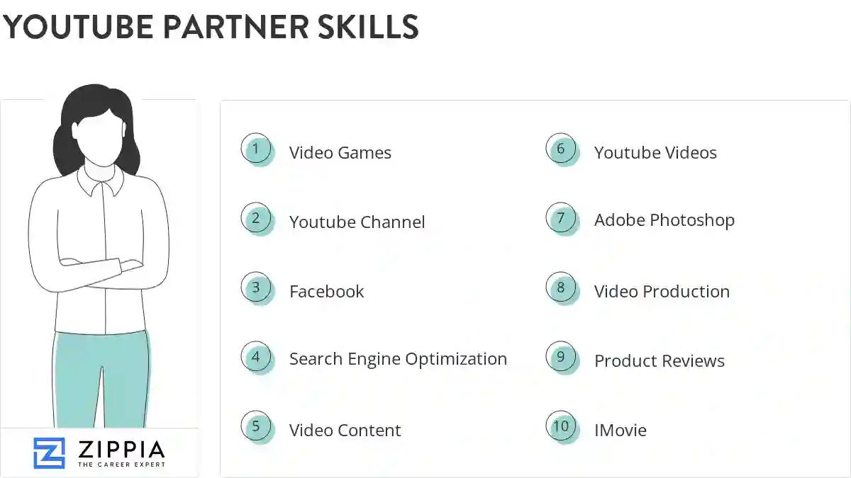 Youtube partner skills