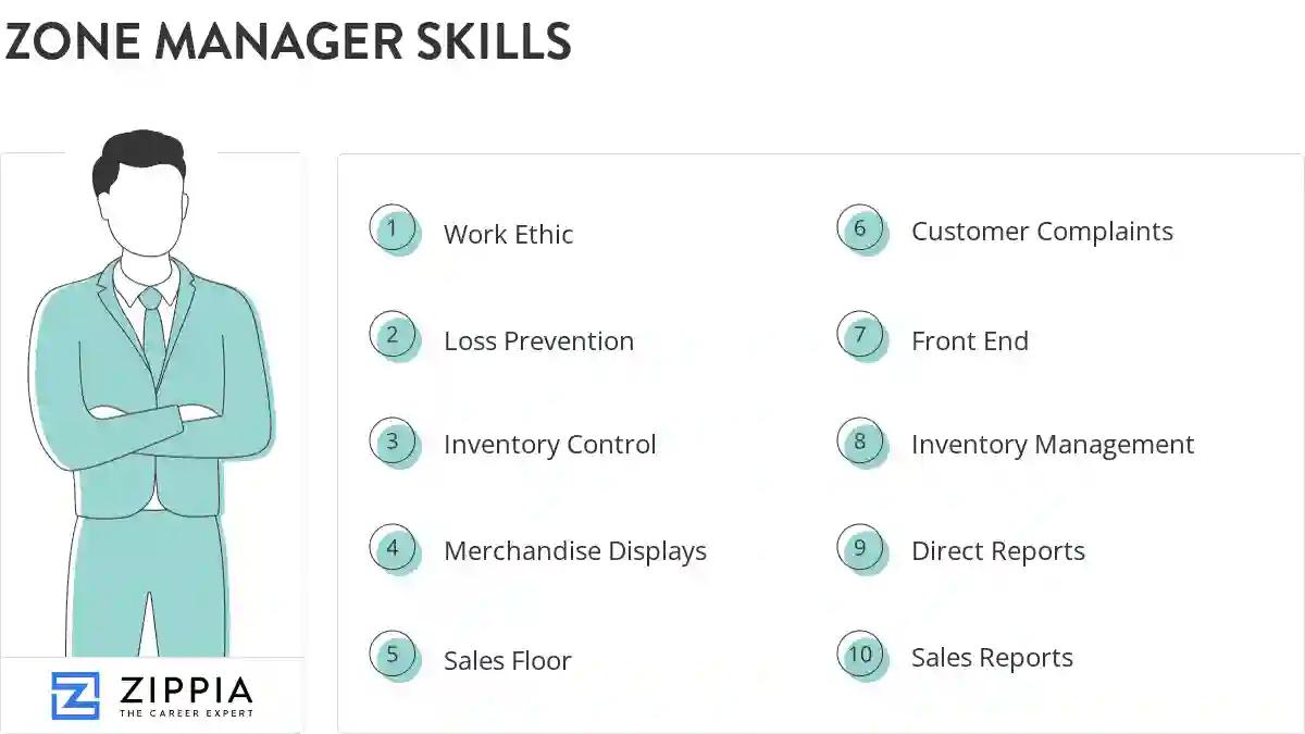 Zone manager skills