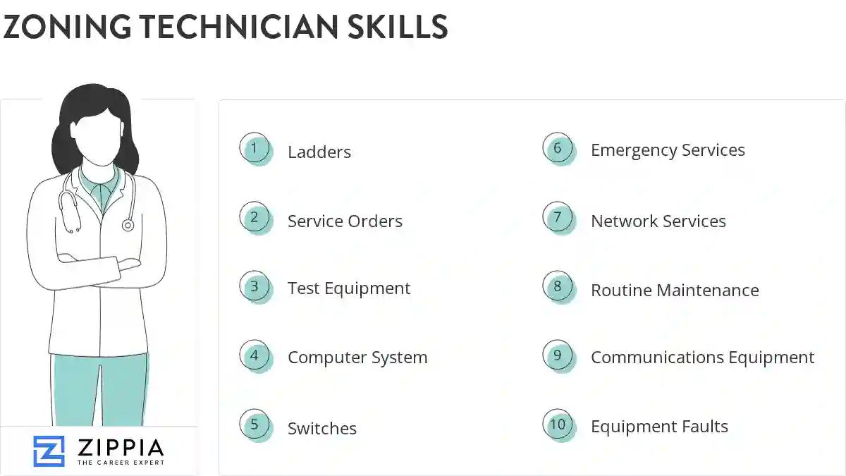 Zoning technician skills