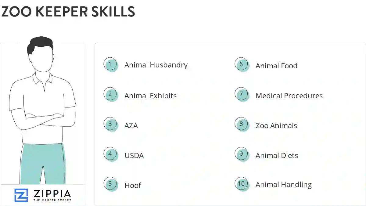 Zoo keeper skills