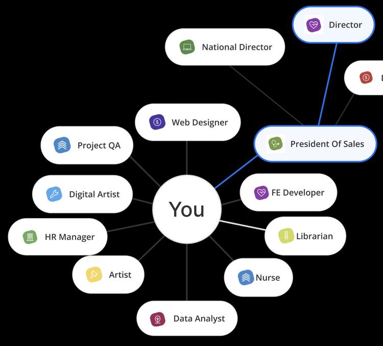 Career map thumbnail