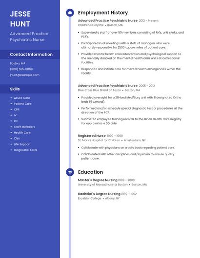 Advanced Practice Psychiatric Nurse Resume