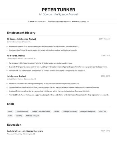 All Source Intelligence Analyst Resume