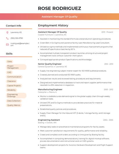 Assistant Manager Of Quality Resume