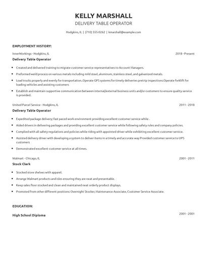 Delivery Table Operator Resume