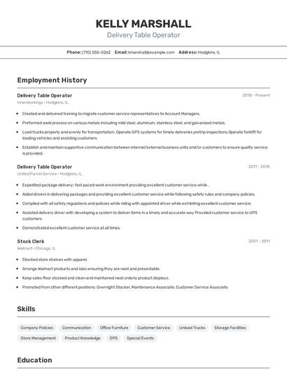 Delivery Table Operator Resume