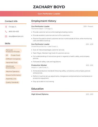 Gun Perforator Loader Resume