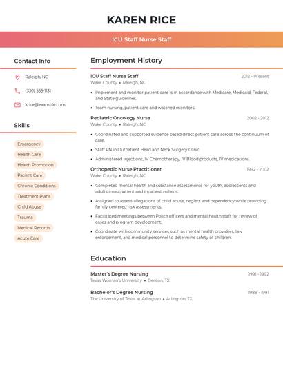 ICU Staff Nurse Staff Resume