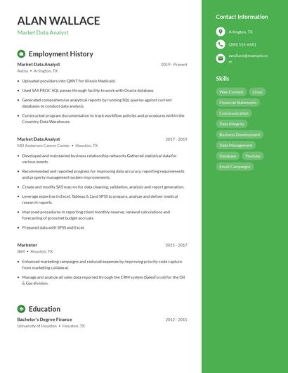 Market Data Analyst Resume