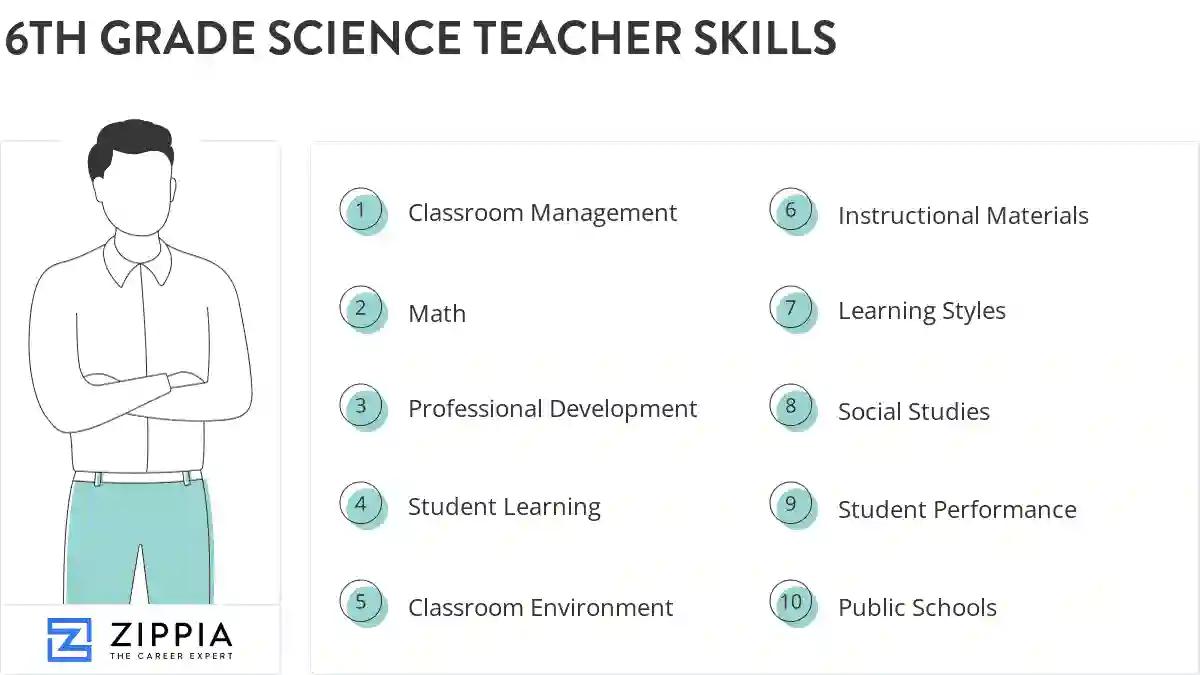 6th grade science teacher skills