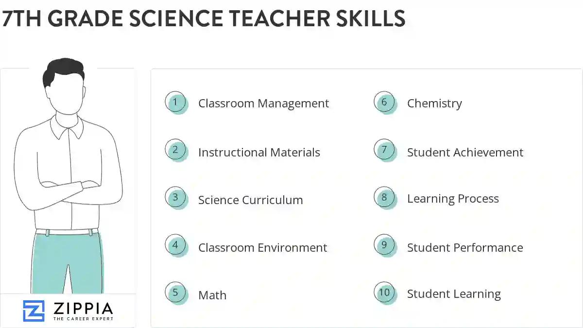 7th grade science teacher skills
