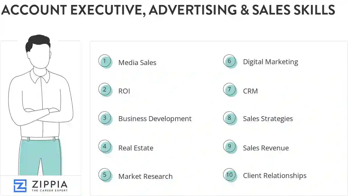 Account executive, advertising & sales skills