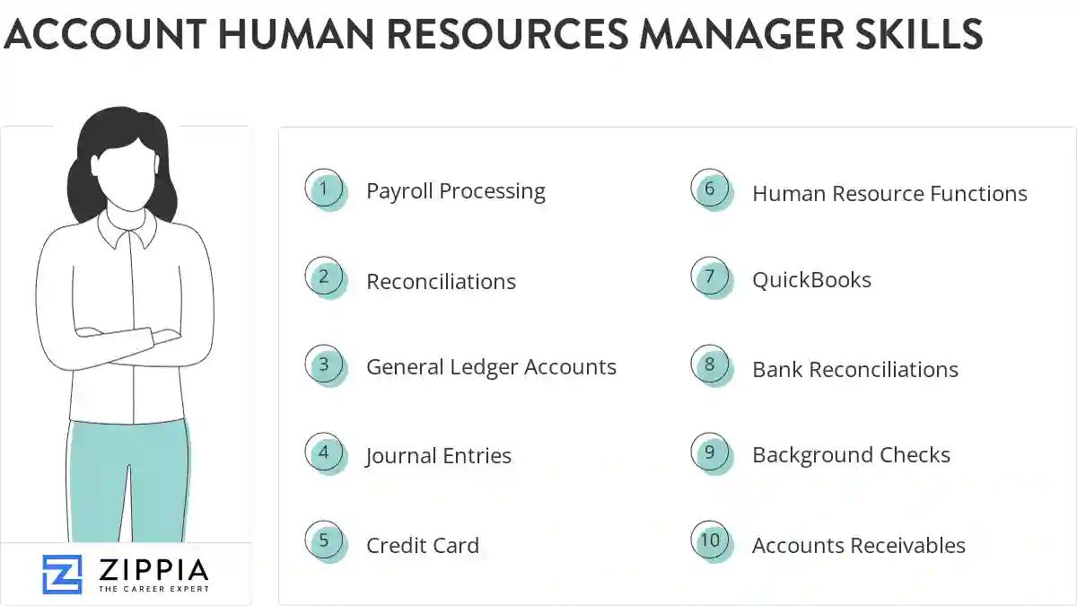 Account human resources manager skills