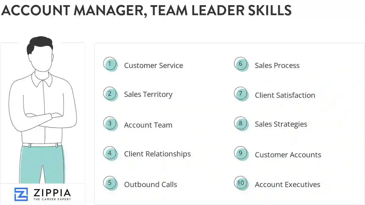 Account manager, team leader skills