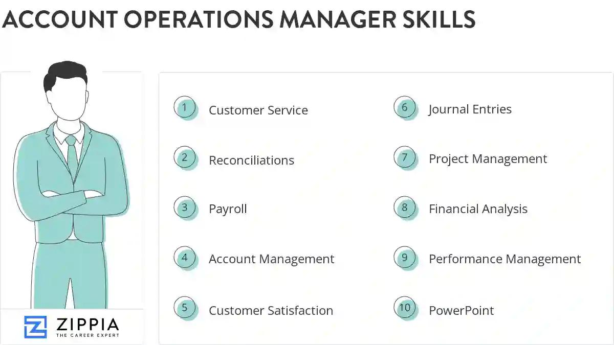 Account operations manager skills