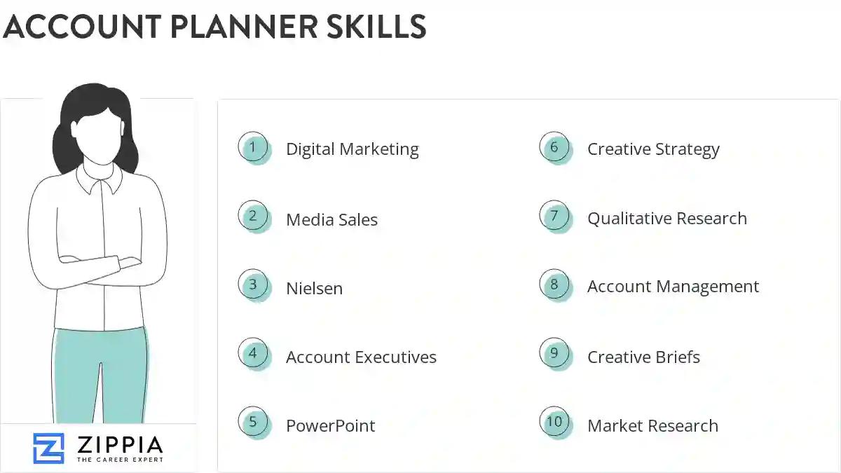 Account planner skills