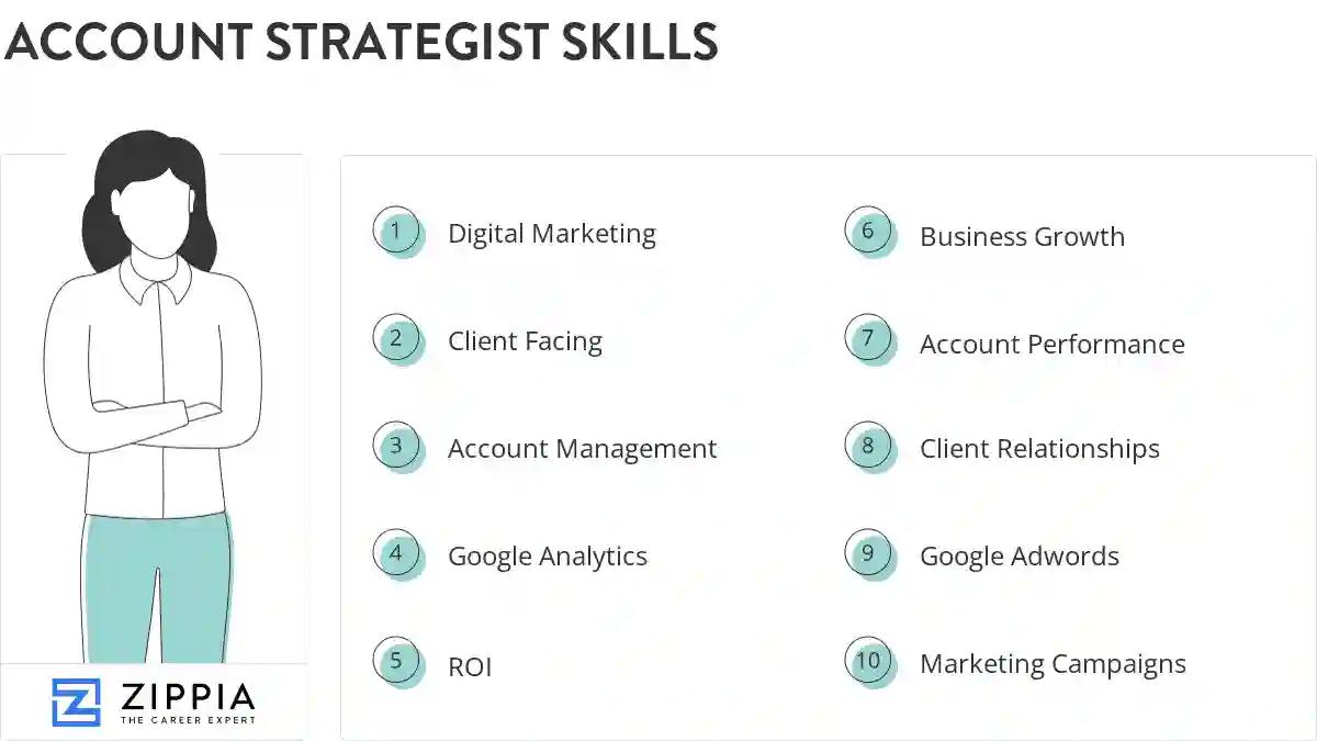 Account strategist skills