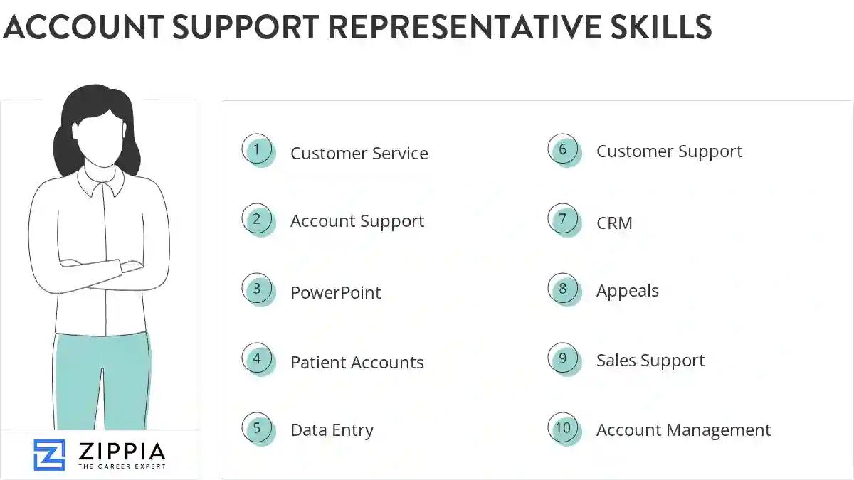 Account support representative skills