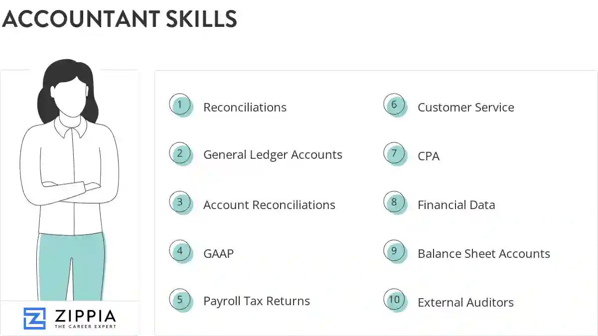 Accountant skills