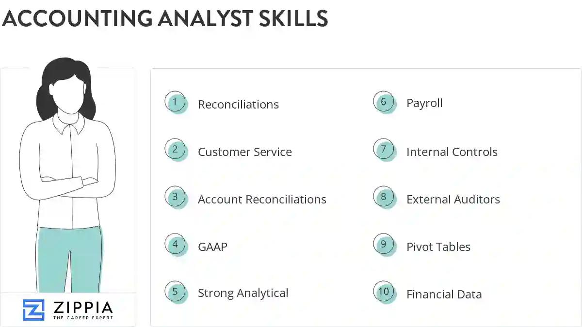 Accounting analyst skills