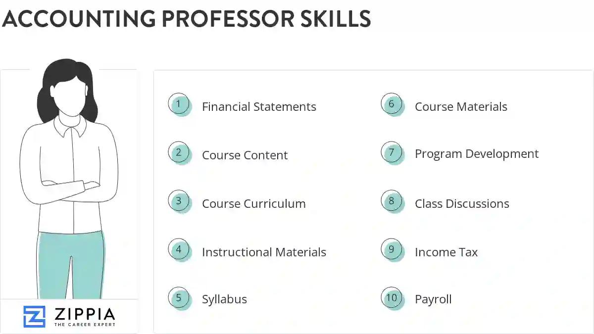 Accounting professor skills